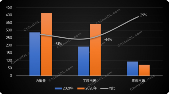 2020-2021年壁掛爐分渠道市場規(guī)模對比